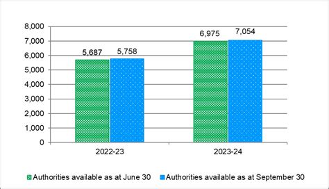 june 2024 ale results|Health Canada Quarterly Financial Report .